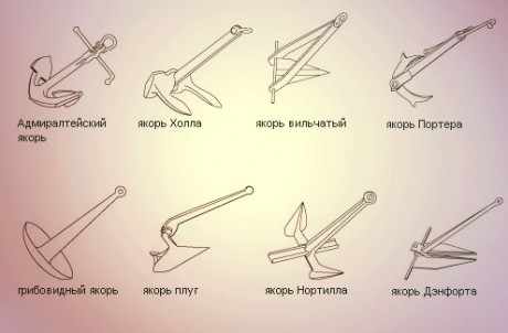 виды якорей для лодок