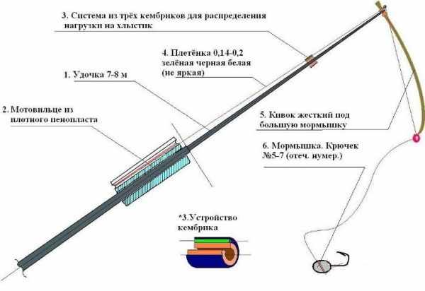 Принципиальна схема