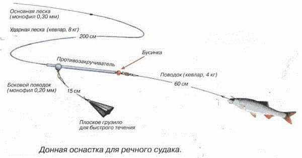 Схема оснастки