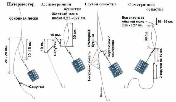 Фидерные монтажи