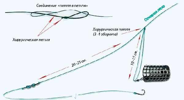 Патерностер