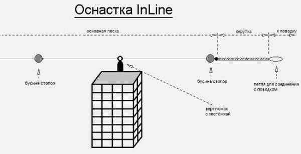 Инлайн