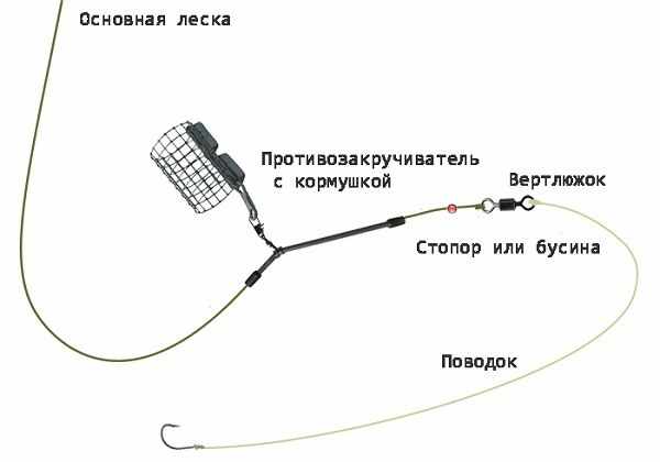 Противозакручиватель