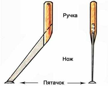 схема