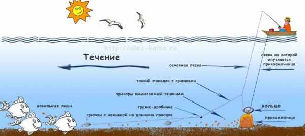 Кольцовка