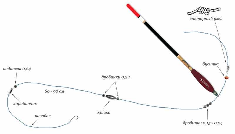 Скользящий поплавок оснастка