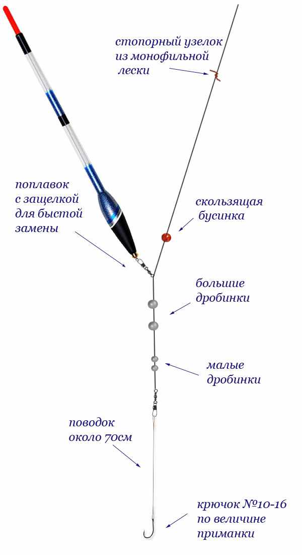 Скользящий поплавок оснастка