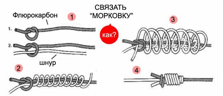 Рыболовный узел Морковка (Mahin Knot) - схема связывания